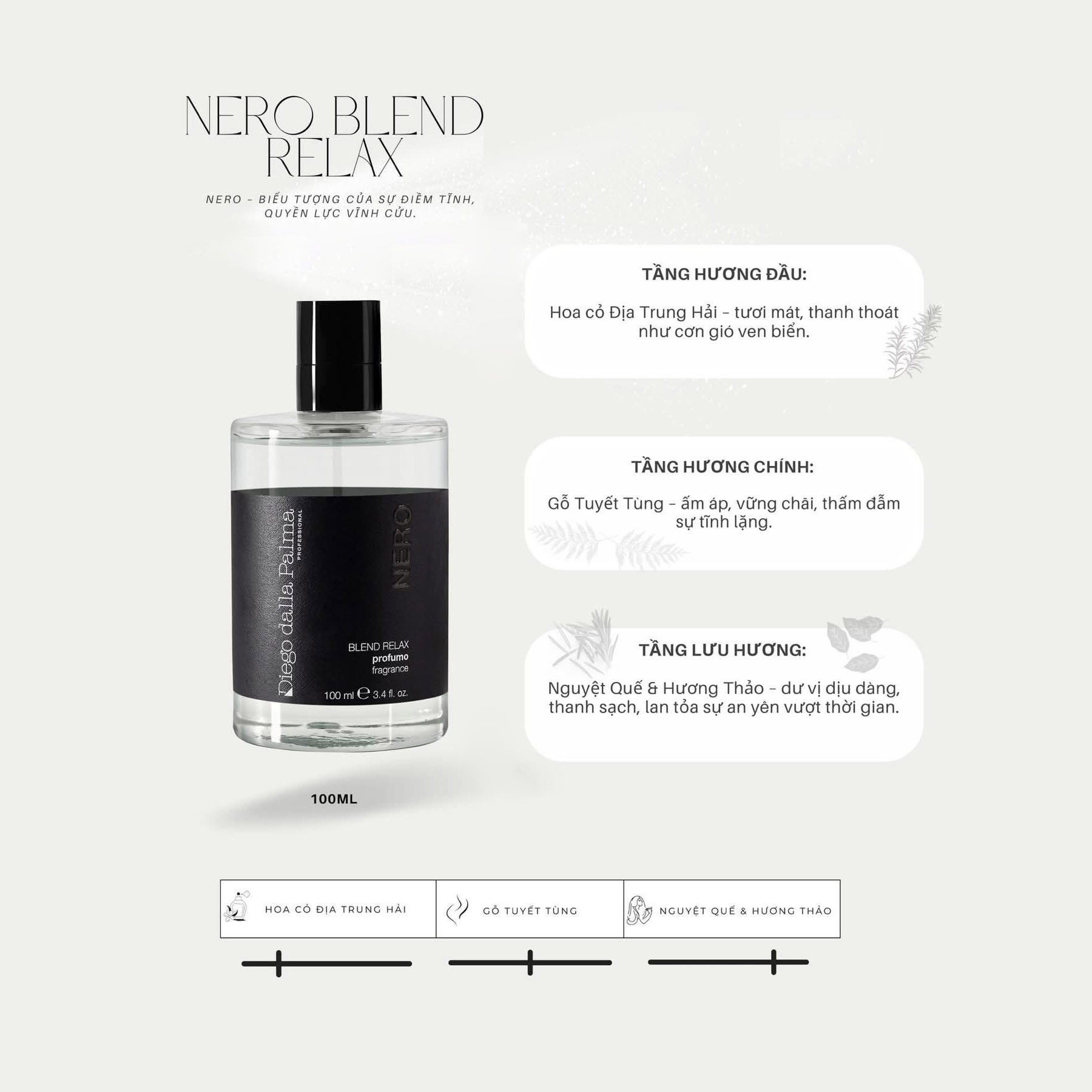 NƯỚC HOA NERO BLEND RELAX PROFUMO - DIEGO DALLA PALMA - Ảnh 2